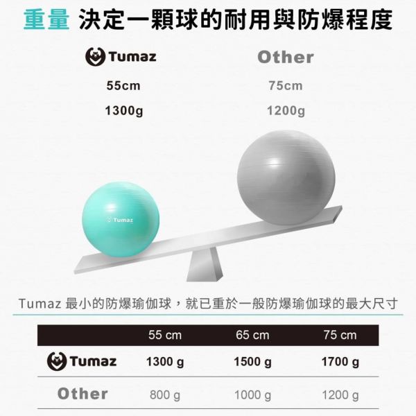 Tumaz加厚防爆瑜珈球(55cm | 65cm)顏色隨機 