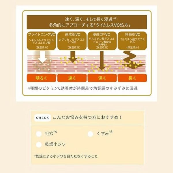 【unlabel LAB】安博士 最高濃度維他命C25美容液50ml 