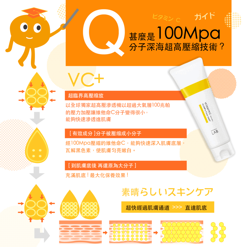【unlabel LAB】安博士 超進化亮白維他命C酵素潔顏乳130g 
