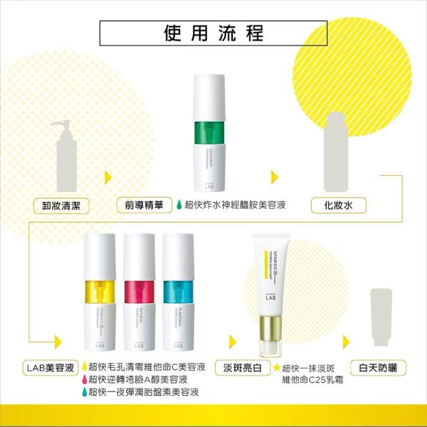 【unlabel LAB】安博士超快一抹淡斑珍白維他命C25乳霜20ml 