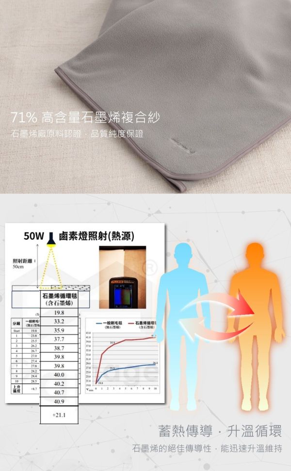 石墨烯遠紅外線速熱循環雙人毯-霧灰 