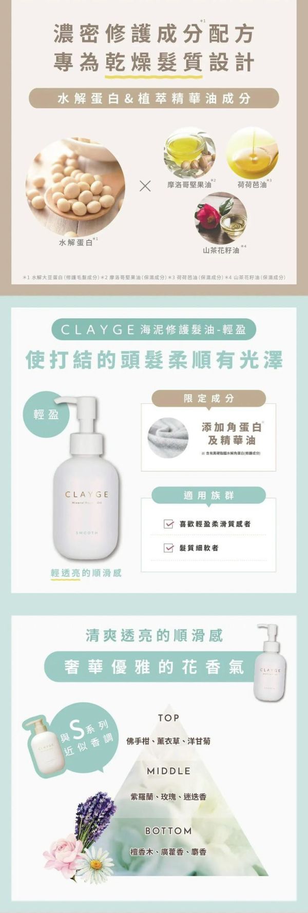 【CLAYGE海泥】海泥修護髮油 