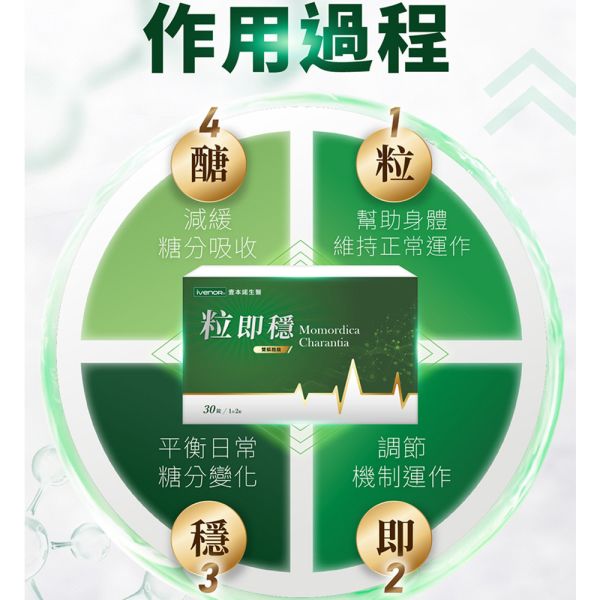 ivenor 粒即穩30錠 