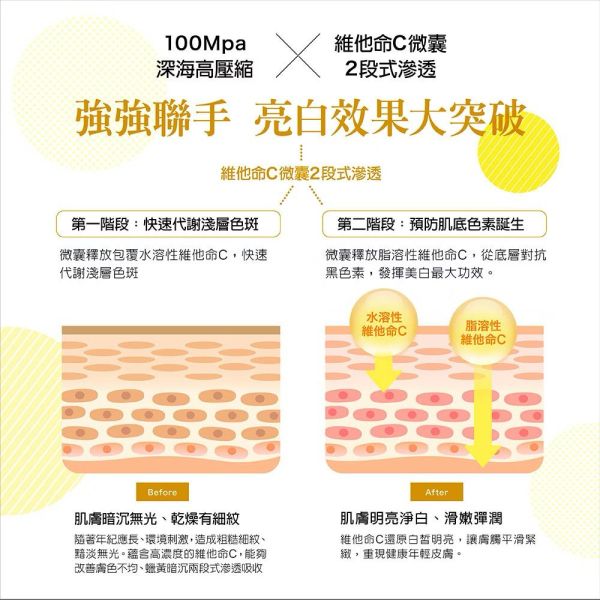 【unlabel LAB】安博士超快一抹淡斑珍白維他命C25乳霜20ml 