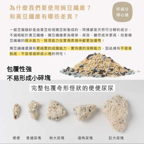 草恩貓砂-淨味天然豆腐砂（箱購）6包/箱 