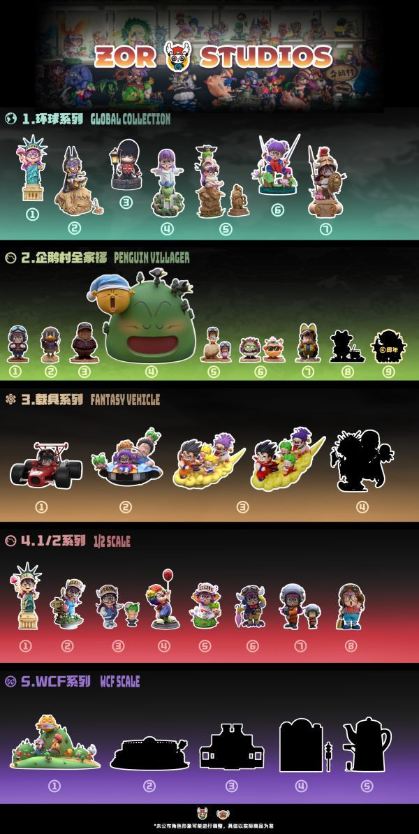 【補款】怪博士與機器娃娃 企鵝村全家福系列第七彈 空豆小雄 X ZOR-Studio 玩驛丨Toy station, GK雕像預購, GK雕像代購, GK雕像現貨, GK雕像修復, 咒術, 咒術迴戰, SCC玩具屋, 玩具給庫, NBA, 瘋公仔, 訂製雕像,模型,伯公仔,gk,玩驛,火影,夜風本舖,海賊,死神,航海王,獵人,阿拉蕾,七大罪,七龍珠,寶可夢,神奇寶貝,哥吉拉,宮崎駿,迪士尼,灌籃高手,鬼滅之刃,一拳超人,蠟筆小新,咒術,鏈鋸人,進擊的巨人,乙骨,我英