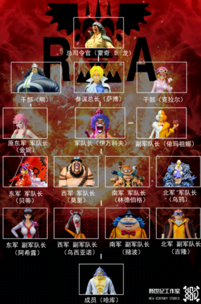 【售罄展示追加請私訊客服@toystationtw】海賊王 革命軍系列 革命軍四大副軍長 烏西亞諾&阿希露&賭波&吉隆 X 新世紀工作室 玩驛丨Toy station, GK雕像預購, GK雕像代購, GK雕像現貨, GK雕像修復, 咒術, 咒術迴戰, SCC玩具屋, 玩具給庫, NBA, 瘋公仔, 訂製雕像,模型,伯公仔,gk,玩驛,火影,夜風本舖,海賊,死神,航海王,獵人,阿拉蕾,七大罪,七龍珠,寶可夢,神奇寶貝,哥吉拉,宮崎駿,迪士尼,灌籃高手,鬼滅之刃,一拳超人,蠟筆小新,咒術,鏈鋸人,進擊的巨人,乙骨,我英