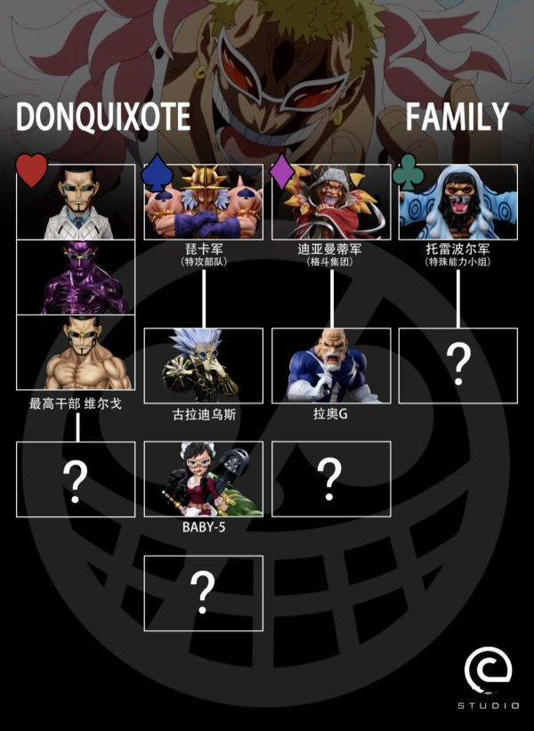 【售罄展示追加請私訊客服@toystationtw】海賊王 小唐家族 拉奧·G X C-STUDIO 動漫,模型,玩具,gk,玩驛,火影,手辦,海賊,死神,航海王,獵人,阿拉蕾,七大罪,七龍珠,寶可夢,神奇寶貝,哥吉拉,宮崎駿,迪士尼,灌籃高手,鬼滅之日刃,一拳超人,蠟筆小新,咒術,鏈鋸人,進擊的巨人,妖精尾巴,我的英雄學院,我英,鋼鍊,鋼之煉金術師,新世紀福音戰士,EVA,間諜家家酒,Re0,漫威,dc,集美#hex#tsume#prime1#queen#tes#xm#野獸國#壽屋#數碼寶貝