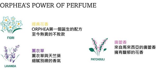 優惠組合 衣物香氛袋1+1 