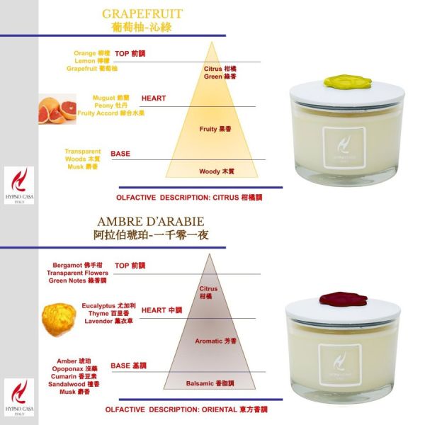 [HYPNO CASA黑皮諾] 燃灼系列  義大利香氛蠟燭 