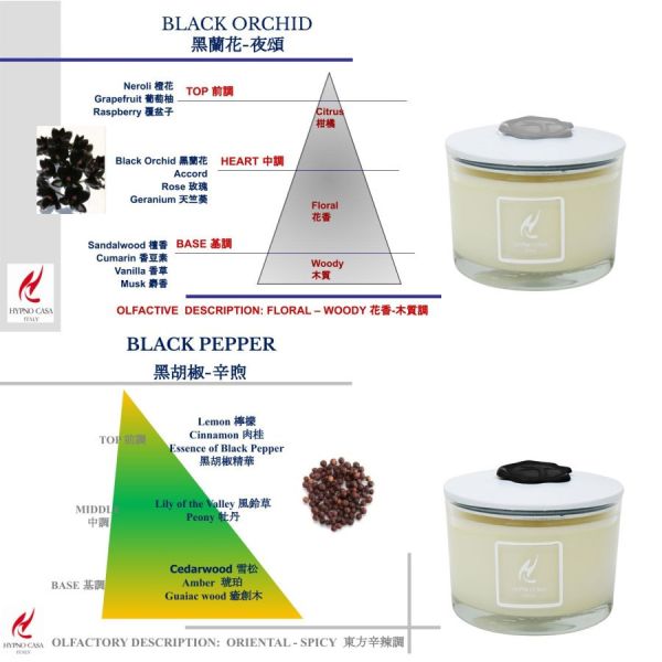 [HYPNO CASA黑皮諾] 燃灼系列  義大利香氛蠟燭 