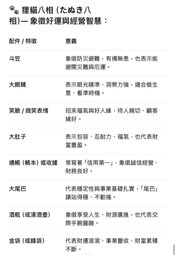 日本製/ 信樂燒圓胖小狸貓 