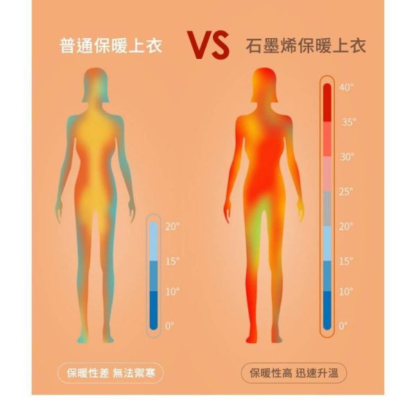 【黑店9481】100%台灣製石墨烯小孩保暖發熱衣3件組 
