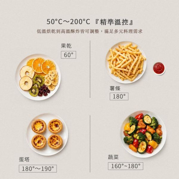 Kolin 歌林雙玻璃氣炸鍋 6L+4L 超大容量 KNJP-MN406L1 