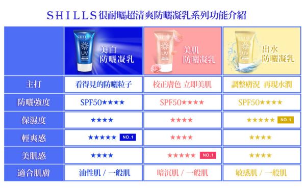 【SHILLS很耐曬超清爽防曬凝乳】SPF50★★★★4條/組 