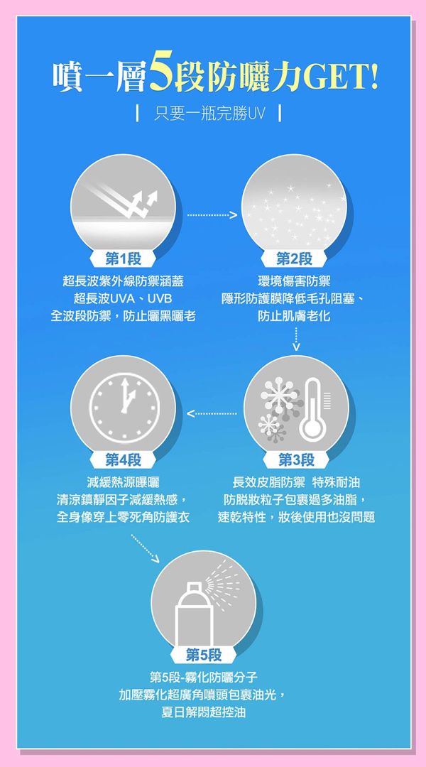 【SHILLS 舒兒絲】很耐曬超清爽亮白防曬冰鎮噴霧SPF50+PA++++(無添加*)(日本粉) 