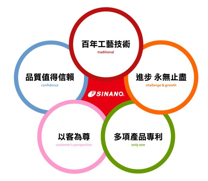 SINANO 360度四點杖 SINANO,日本杖,健走杖,拐杖,手杖,日本