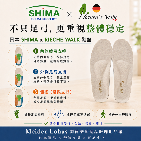 日本SHIMA x RIECHE WALK 鞋墊 日本製鞋墊,足弓支撐鞋墊,SHIMA鞋墊,RIECHE WALK,Nature’s Walk,久站鞋墊,樂齡鞋墊,走路舒適,長輩用品