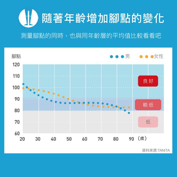 TANITA八合一腳點體組成計 體組成計,體重計,日本,TANITA,肌少症,慢跑,骨鬆