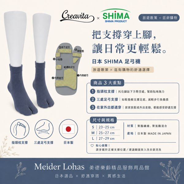 日本 SHIMA 足弓襪｜男女兼用 日本SHIMA足弓襪、SHIMA足弓襪、足弓襪、鞋墊襪、機能襪、足弓支撐襪、男女兼用足弓襪、男女適穿機能襪、男女性足弓支撐襪、日本製襪子、旅遊襪、旅行走路襪、逛街舒適襪、逛街久走襪、分趾襪、樂齡足部用品、舒適步行襪、美德樂齡