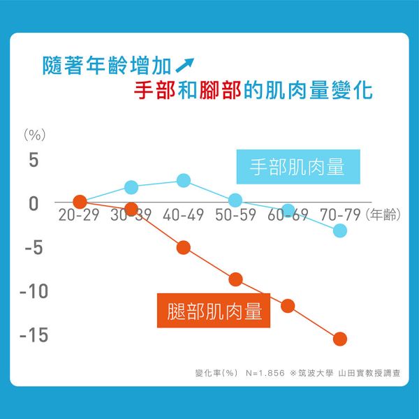 TANITA八合一腳點體組成計 體組成計,體重計,日本,TANITA,肌少症,慢跑,骨鬆