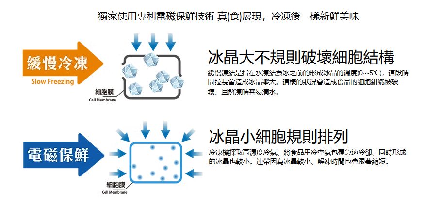 ❄ 電磁保鮮蔬果包/IQF冷凍莓果 - 雀莉家生鮮宅配超市 M'S Cherry