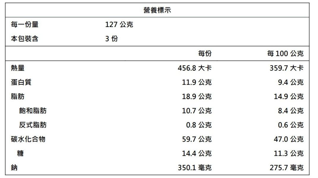 【冷凍】樂田麵包屋/伯爵奶酥貝果/127g*3入 樂田麵包屋,台北捷運,貝果,奶酥,伯爵
