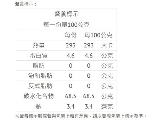 (冷藏)清淨生活/有機紅棗/250g 有機紅棗