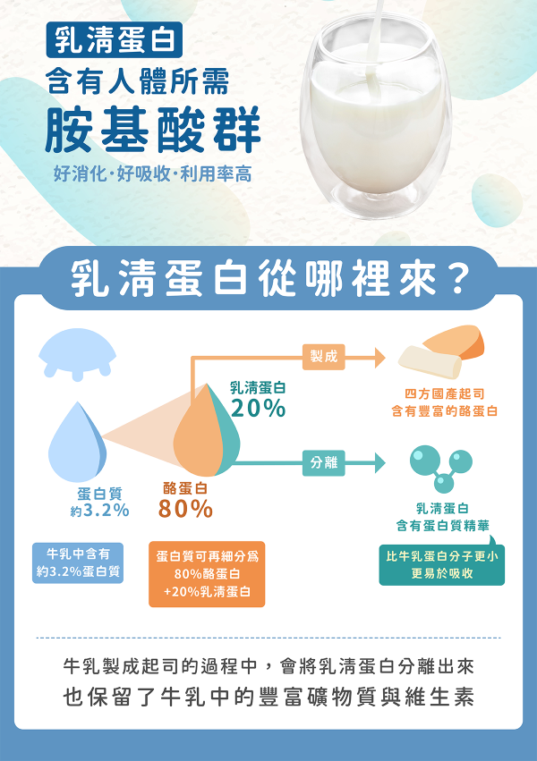 (冷藏)四方/乳清優酪乳/936ml 四方,乳清優酪乳,克菲爾菌,Kefir,雀莉到家,宅配,冷鏈