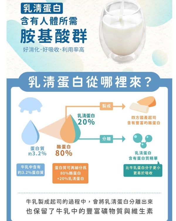 (冷藏)四方/乳清優酪乳/200ml 四方,乳清優酪乳,克菲爾菌,Kefir,雀莉到家,宅配,冷鏈