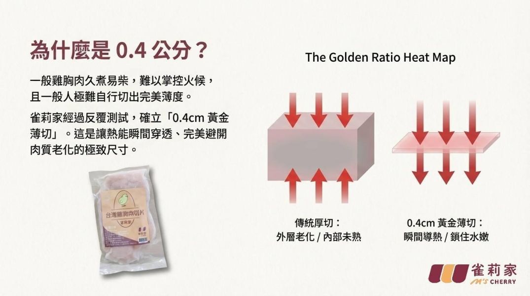 【冷凍】雀莉家/台灣雞胸肉切片/250g±10% 雀莉家,台灣雞胸清肉,雞胸肉切片,去皮雞胸肉,冷凍,低脂高蛋白,衛生,新鮮,