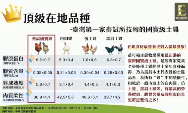 益可福/茶葉益菌雞肉鬆(海苔)/150g±5g 益可福,國寶雞,肉鬆,無豆粉