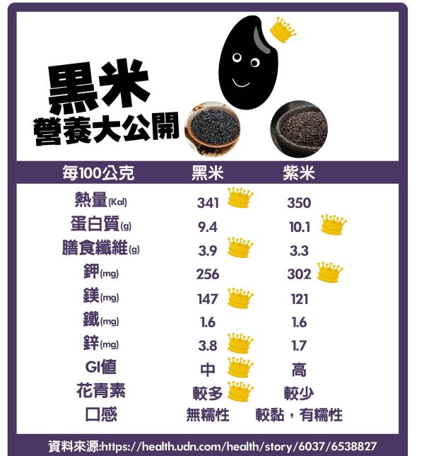 法瑞琦/纖蒔米食-黑米玄米/66±4.5g 法瑞琦,纖蒔米食,玄米,糙米,黑米,無油,無糖,無鹽