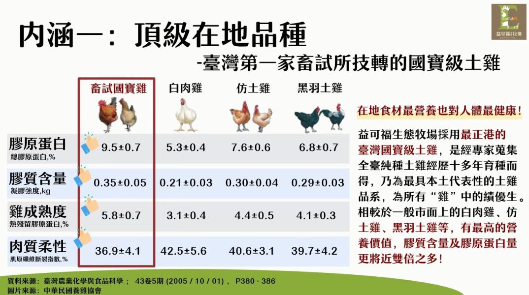 (冷藏)益可福/益菌慢活土雞蛋/10入 國寶雞.益可福,