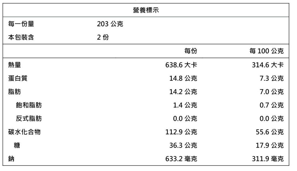 【冷凍】樂田/蜜橙無花果核桃/203g*2入 樂田麵包屋,台北捷運,麵包,蜜橙,無花果,核桃