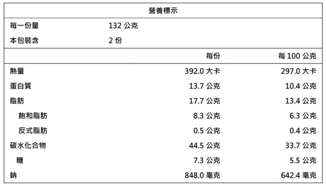 【冷凍】樂田麵包屋/帕瑪森起士麵包/132g*2入 樂田麵包屋,台北捷運,麵包,起司,帕瑪森