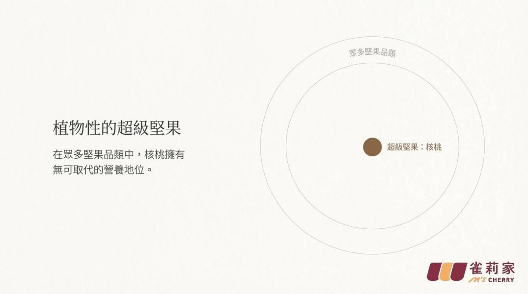 檳皇/低溫慢烘/原味核桃(無調味)/300g 檳皇,核桃
