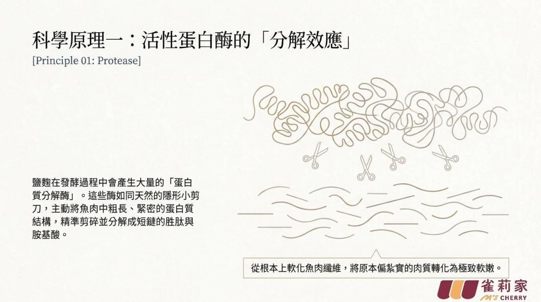 【冷凍】雀莉家/日式塩麴台灣花腹鯖菲力/120g±10g 台灣,花腹鯖,塩麴