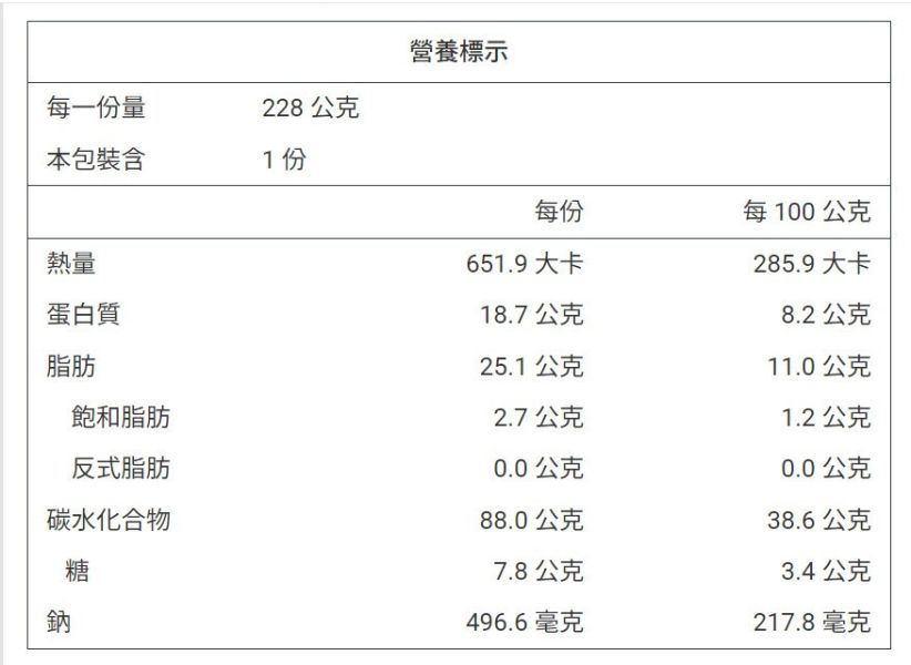 【冷凍】樂田麵包屋/(減醣)核桃芝麻穀多/228g 樂田,減醣,麵包,核桃, 芝麻
