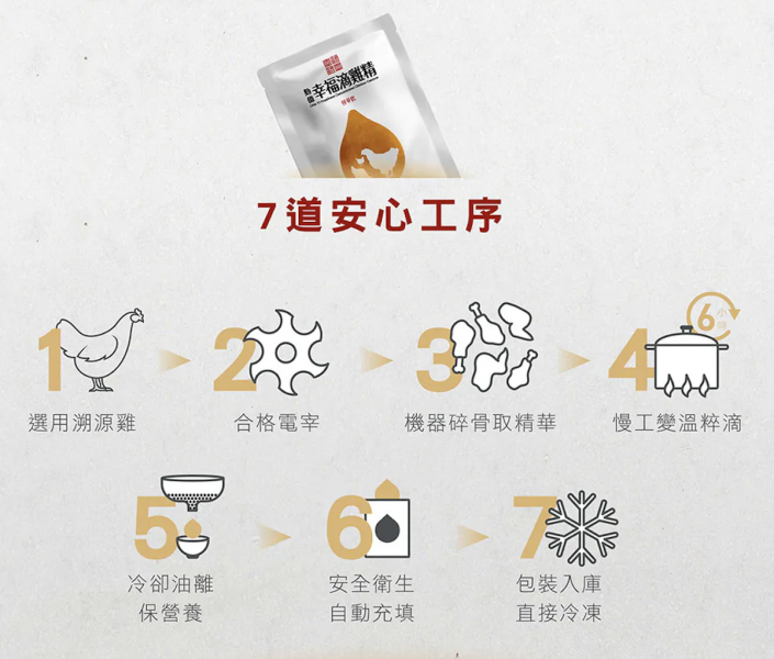 【冷凍】勤億/幸福滴雞精禮盒/65ml*10入 勤億,滴雞精,禮盒