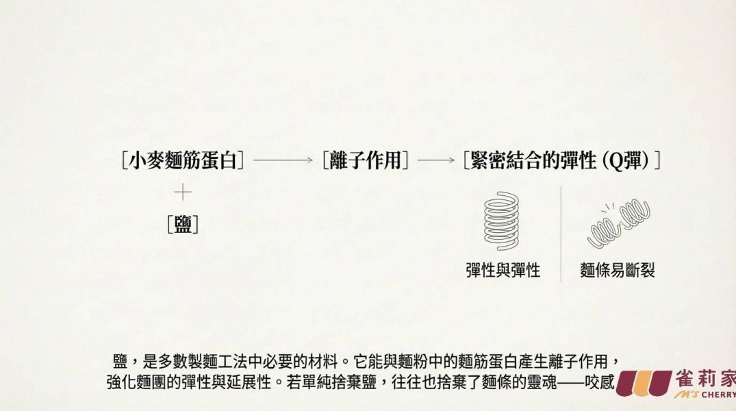 (庄頭包)雀莉家/植纖白麵條(無添加鹽)/80g*10入 雀莉家,植纖,白麵條,無添加鹽