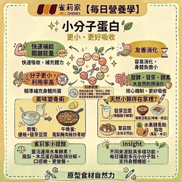 小分子蛋白 小分子蛋白