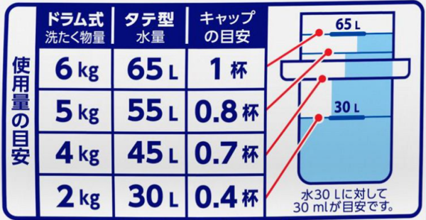 日本花王/抗菌EX強力洗淨洗衣精(日版)/750g 日本花王,Attack