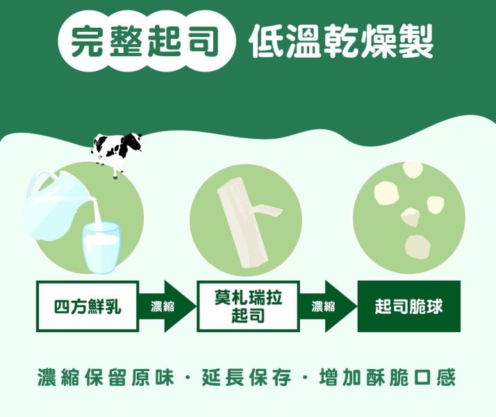 四方/莫札瑞拉起司脆球/12g 四方,莫札瑞拉起司脆球,莫札瑞拉起司,脆球