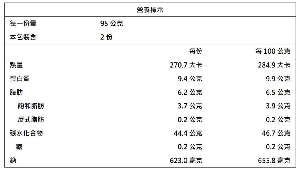【冷凍】樂田麵包屋/乳酪烤餅/95g*2入 樂田麵包屋,台北捷運,起司,烤餅,乳酪,無油