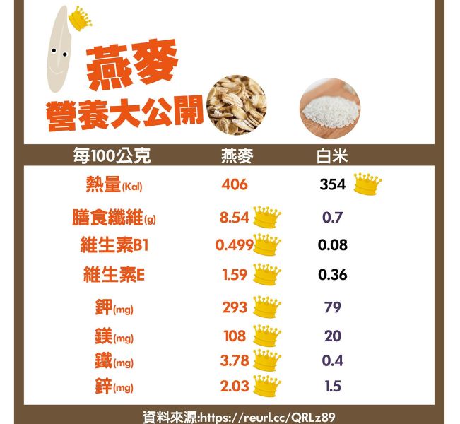 法瑞琦/纖蒔米食-燕麥玄米/66±4.5g 法瑞琦,纖蒔米食,玄米,糙米,燕麥,無油,無糖,無鹽