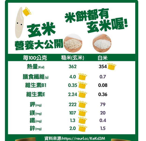 法瑞琦/纖蒔米食-玄米/66±4.5g 法瑞琦,纖蒔米食,玄米,糙米,無油,無糖,無鹽