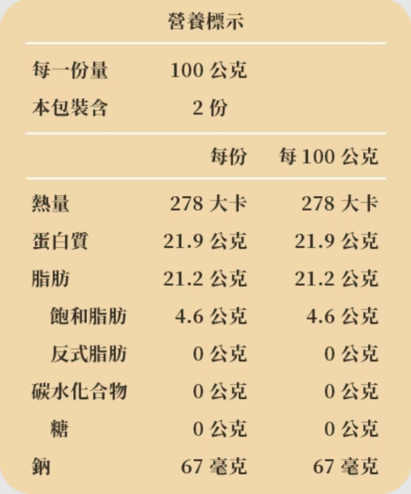 【冷凍】城廚/白燒鰻/日本白鰻種/166g±17g 白燒鰻,雀莉家