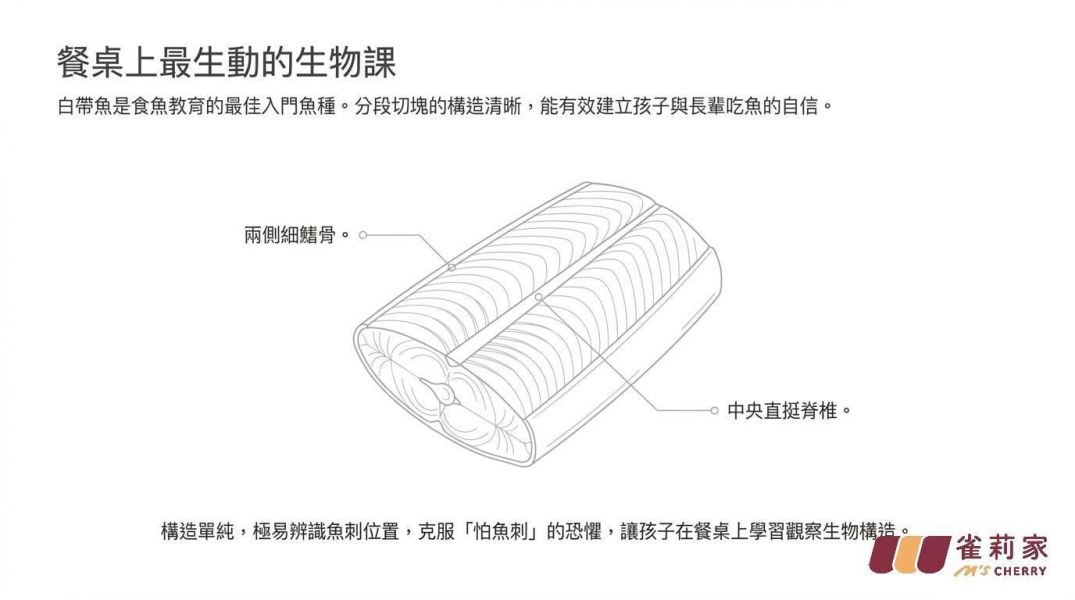 【冷凍】雀莉家/台灣海釣白帶魚切塊/230g 白帶魚,切塊,台灣,海釣