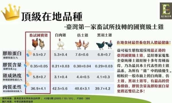 【冷凍】益可福/茶葉益菌嫩公雞(半雞切塊)/850±10g 國寶雞.益可福,半雞
